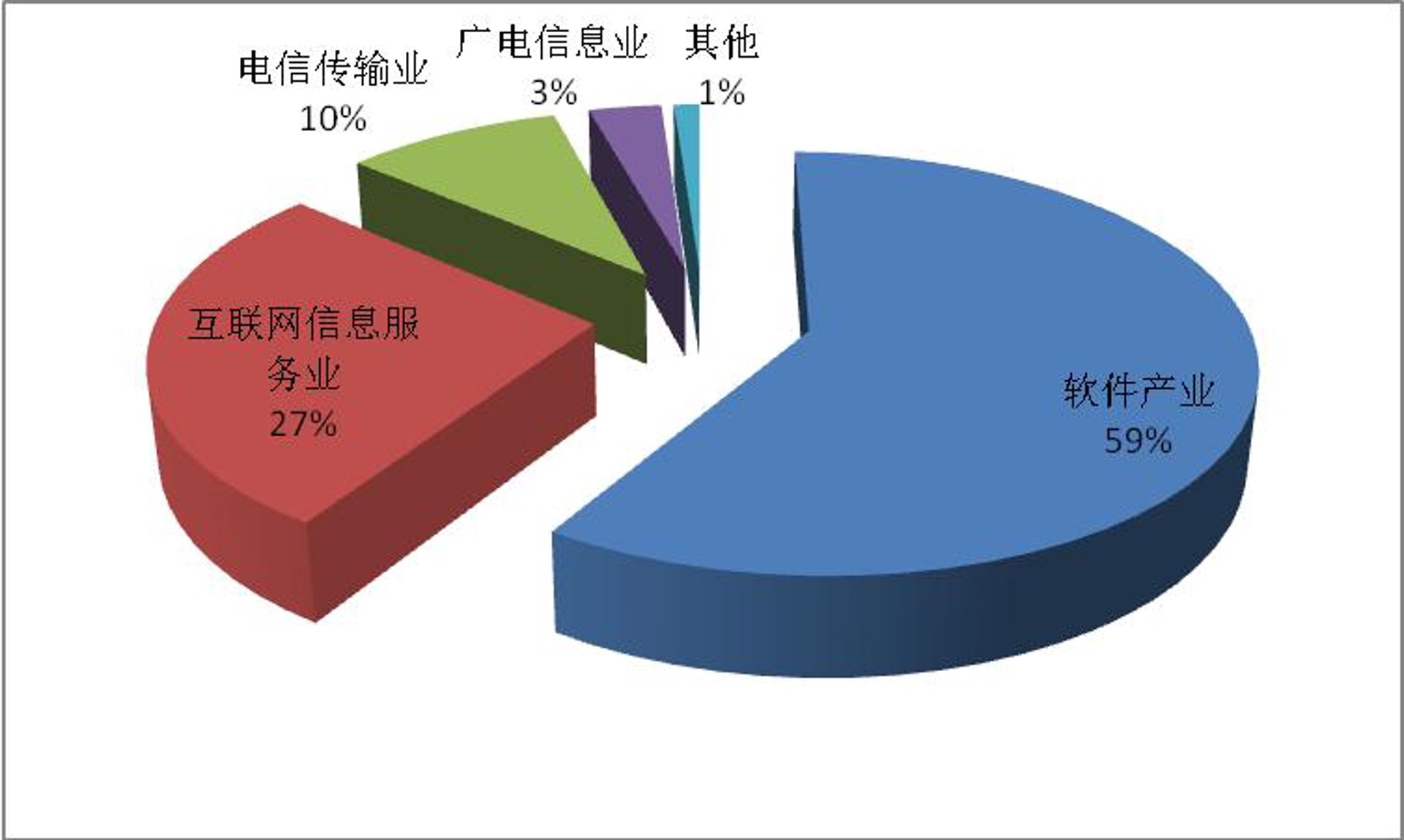倾远软件