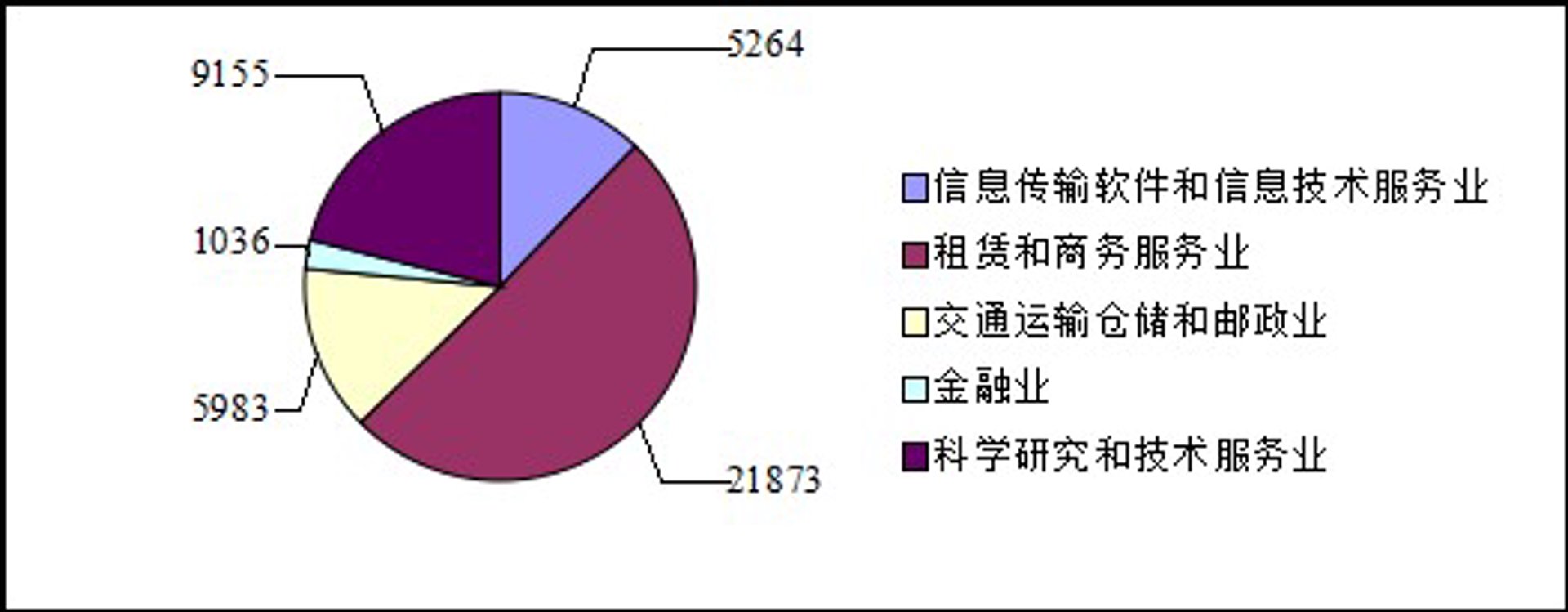 倾远软件